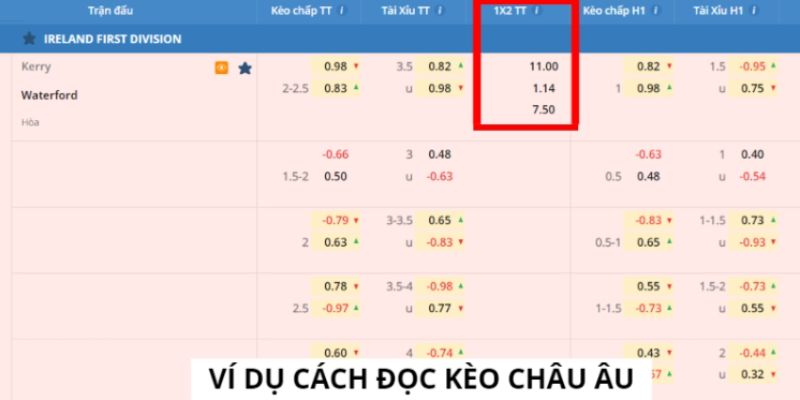 Ví dụ chi tiết về kèo cược châu Âu đơn giản và dễ hiểu