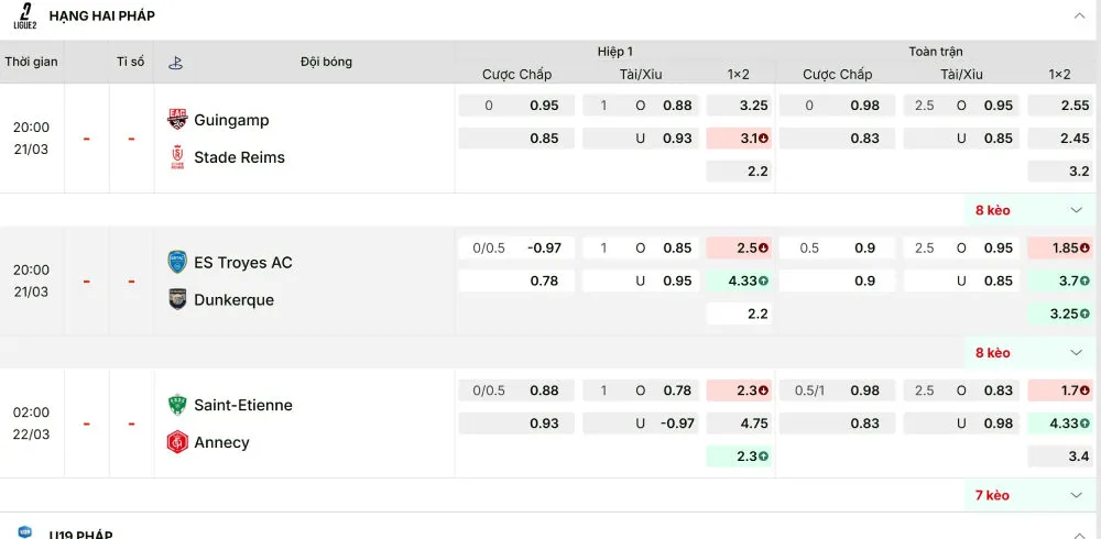 Các giải kèo hạng Hai Pháp mang đến yếu tố bất ngờ cực lớn