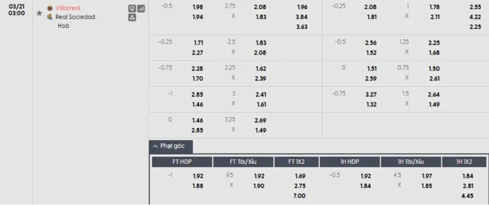 Bảng kèo phạt góc cơ bản để cá cược hiệu quả