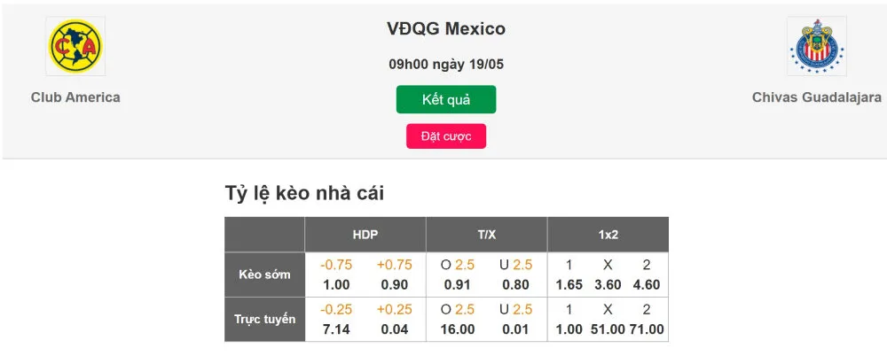 Soi kèo thẻ phạt theo những kèo cơ bản dễ chơi