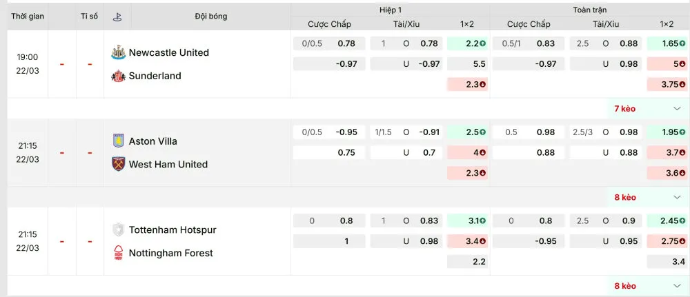 Các loại kèo phổ thông của bóng đá Anh