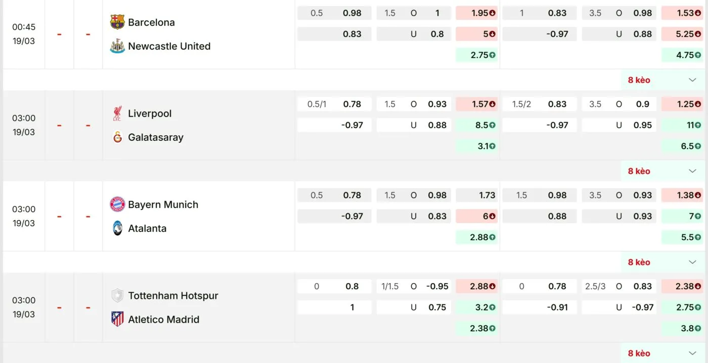 Kèo cúp C1 khó đoán, biến đổi liên tục trước giờ bóng lăn