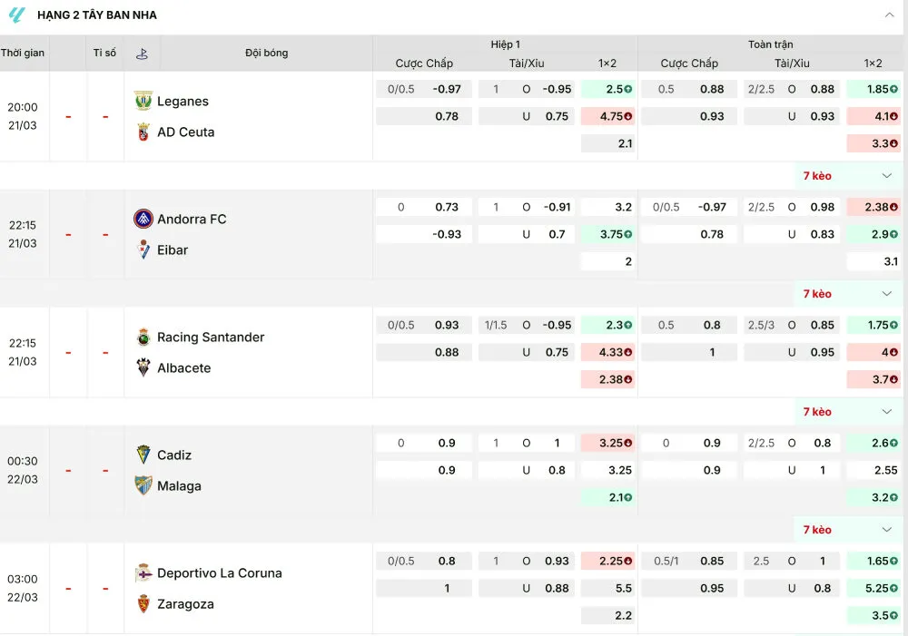 Các kèo đấu tại giải hạng nhất Tây Ban Nha rất khó lường