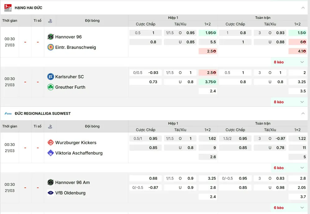 Các đội bóng hạng 2 Đức thường tạo bất ngờ trước các ông lớn